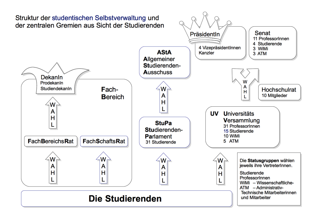 Hochschulpolitik TU Darmstadt